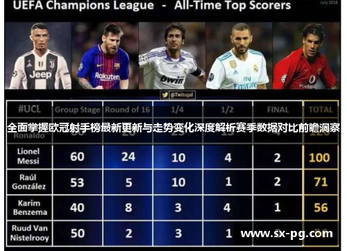 全面掌握欧冠射手榜最新更新与走势变化深度解析赛季数据对比前瞻洞察