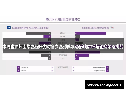 本周世俱杯密集赛程压力对各参赛球队状态影响解析与轮换策略挑战