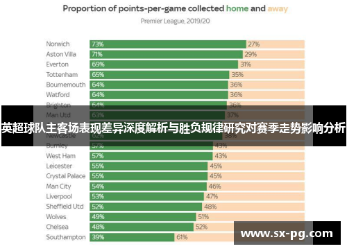 英超球队主客场表现差异深度解析与胜负规律研究对赛季走势影响分析
