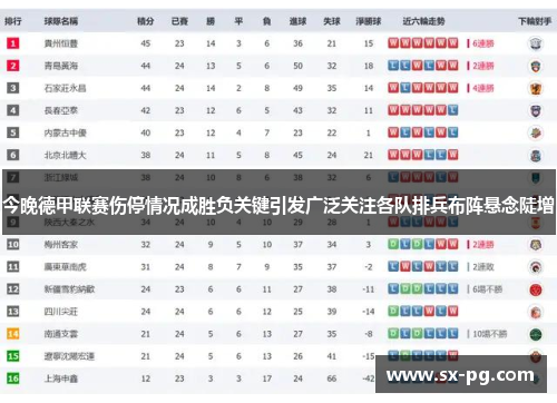 今晚德甲联赛伤停情况成胜负关键引发广泛关注各队排兵布阵悬念陡增