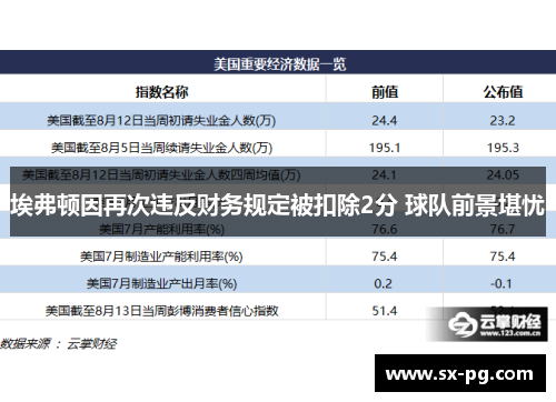 埃弗顿因再次违反财务规定被扣除2分 球队前景堪忧