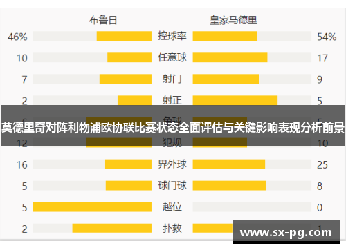 莫德里奇对阵利物浦欧协联比赛状态全面评估与关键影响表现分析前景